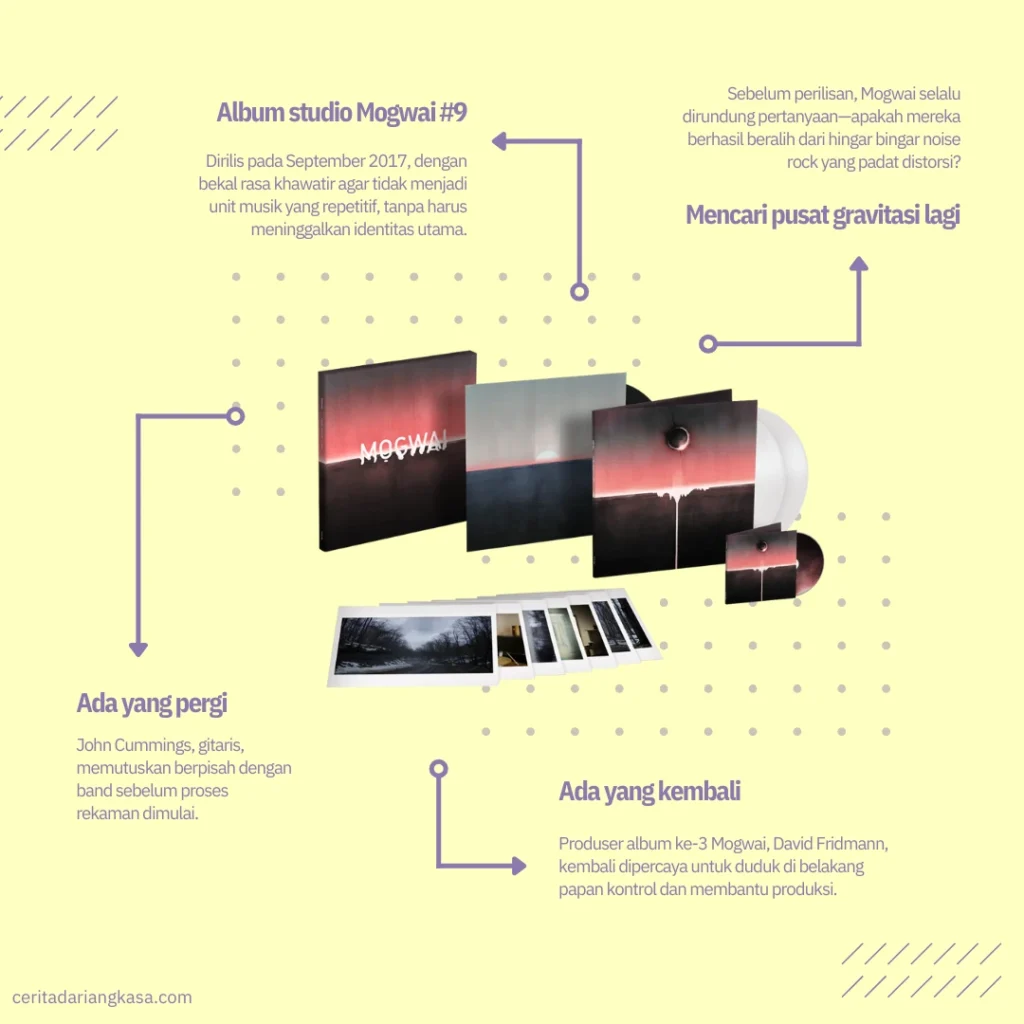 Infografis tentang album Every -Country's Sun oleh Mogwai
